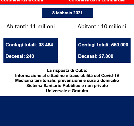 Tracciabilità del Covid-19 e informazione sanitaria a Cuba